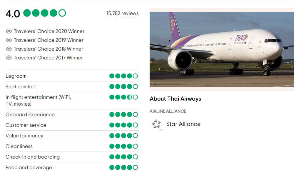 Đánh giá hãng hàng không Thai Airways trên Tripadvisors - Vé máy bay đi Iceland