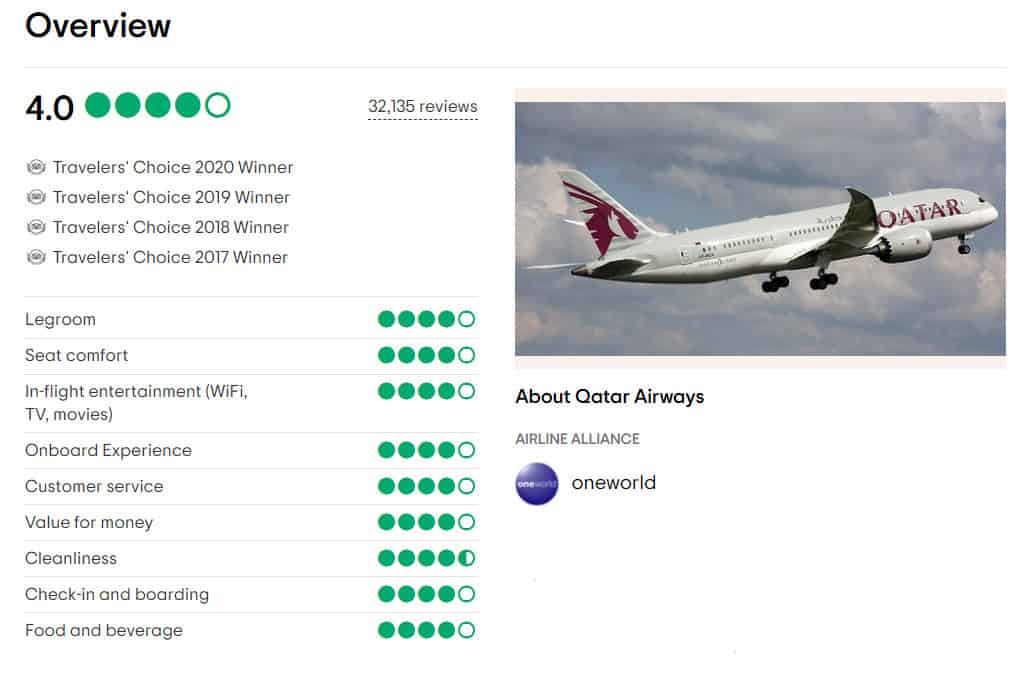 Review hãng bay Qatar Airways trên Tripadvisor - vé máy bay đi Helsinki