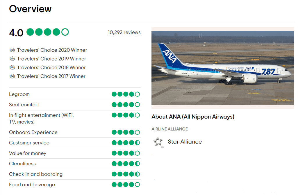 Đánh giá hãng bay All Nippon Airways trên Tripadvisors - Vé bay đi Brazil
