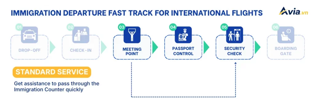 Vietnam immigration departure fast track for all travelers