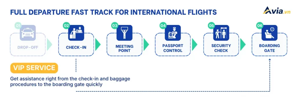 Vietnam full departure fast track for VIP travelers